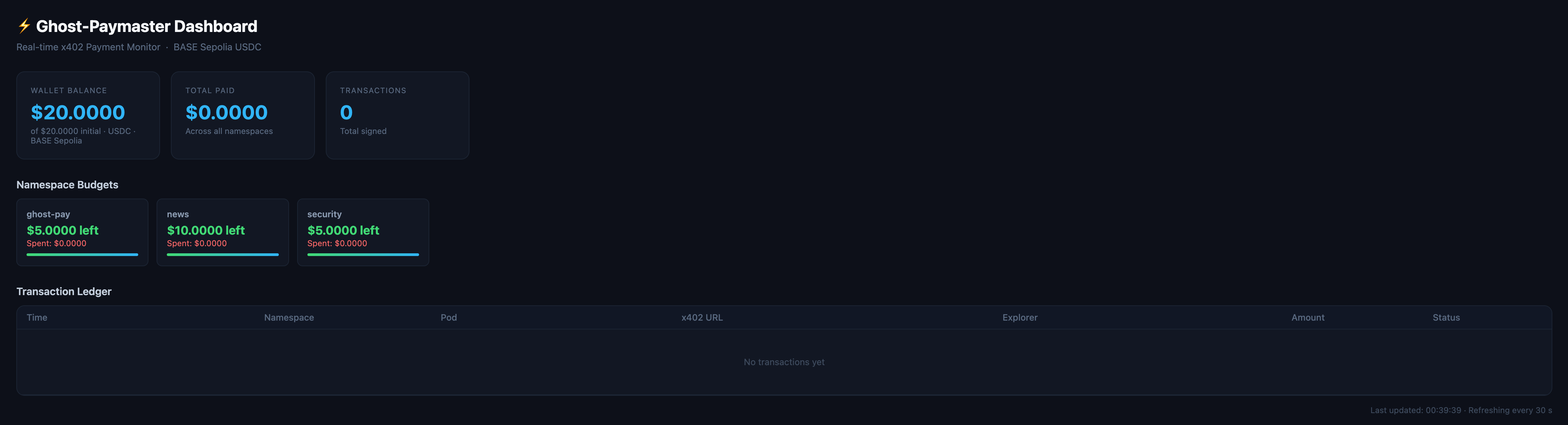 Ghost-Paymaster dashboard:即時顯示各 Namespace 的預算額度、已消耗金額與每筆結算對應的鏈上交易