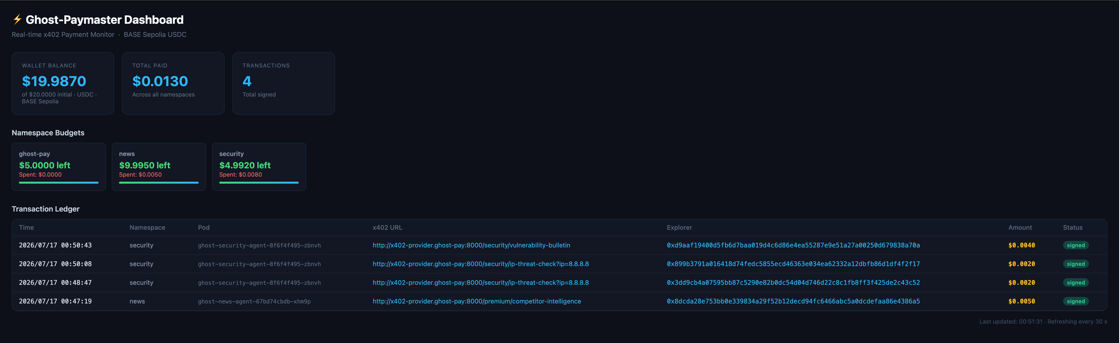 Paymaster dashboard 顯示 security-agent 發起的交易與其所屬 namespace(security)